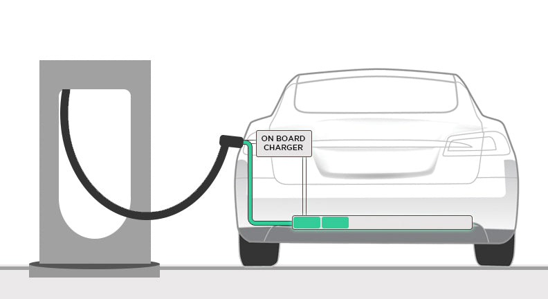 EV Battery Charging 