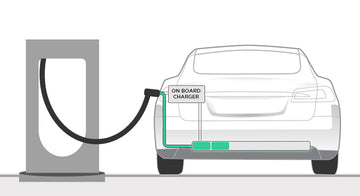 EV Battery Charging 