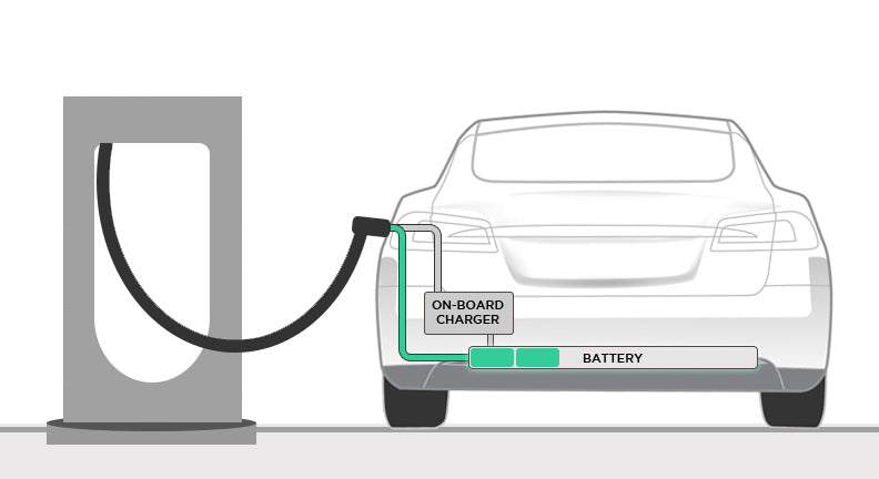 tesla level 2 charger