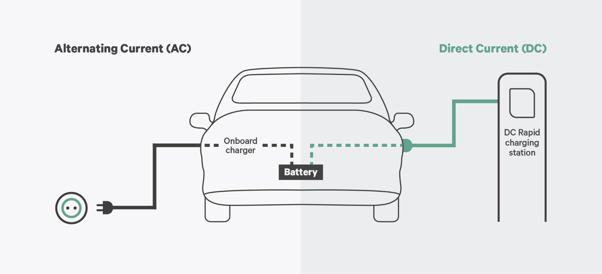 EV Charger