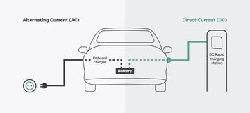 EV Charger